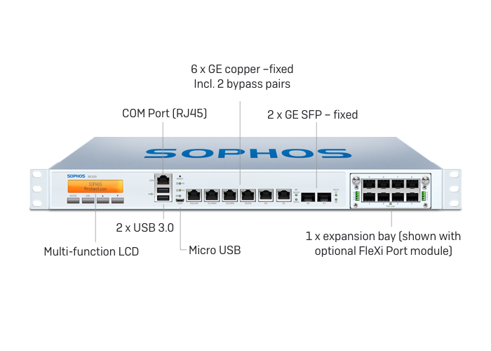 Sophos SG 210 Rev. 3 Security Appliance